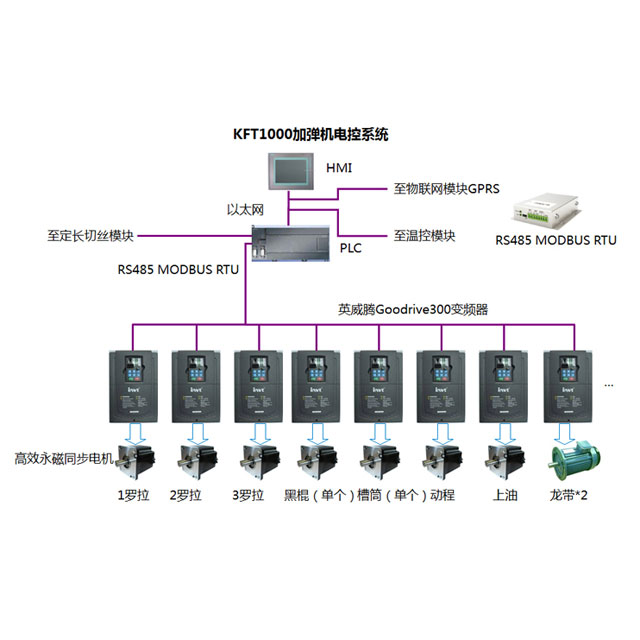 KFT1000加彈機電控係統